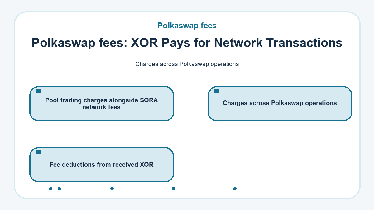 Polkaswap fees: XOR Pays for Network Transactions
