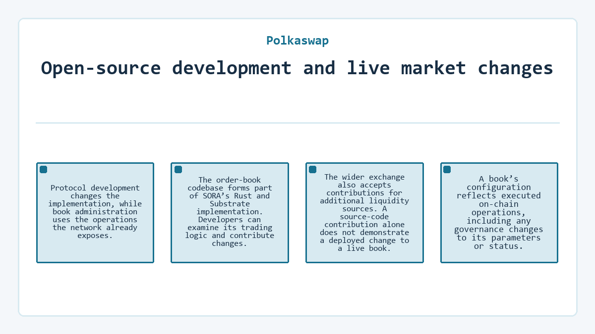 Illustration: Polkaswap: Open-source development and live market changes