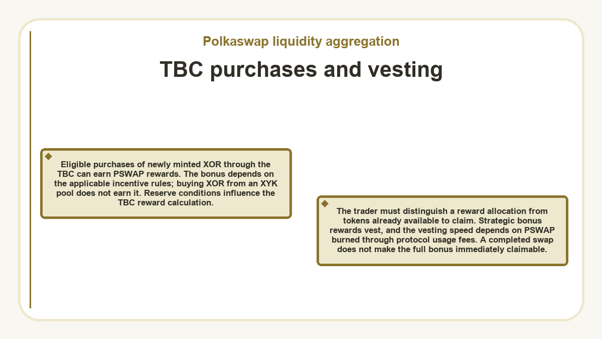 Visual outline: TBC purchases and vesting (Polkaswap liquidity aggregation)